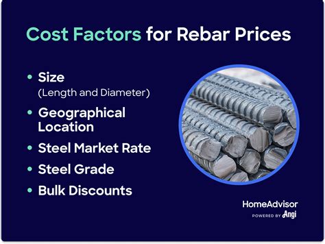 The basic <b>cost to Install Rebar Reinforcement</b> is $1. . Rebar cost per foot